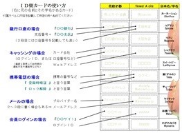 ＩＤ側 備忘録の使い方
