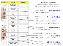 パスワード側 備忘録の使い方